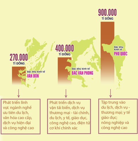 Quốc hội sẵn sàng bấm nút khai sinh 3 đặc khu kinh tế - Ảnh 5. Quốc hội sẵn sàng bấm nút khai sinh 3 đặc khu kinh tế - Ảnh 5.