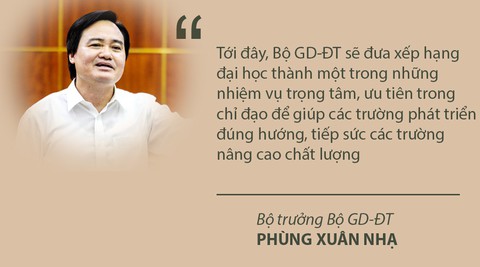 Xếp hạng đại học là nhiệm vụ trọng tâm - Ảnh 2. Xếp hạng đại học là nhiệm vụ trọng tâm - Ảnh 2.
