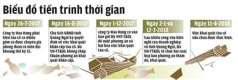 Phát hiện tàu cổ vật nhưng sau 8 tháng vẫn nằm im dưới biển - Ảnh 2. Phát hiện tàu cổ vật nhưng sau 8 tháng vẫn nằm im dưới biển - Ảnh 2.