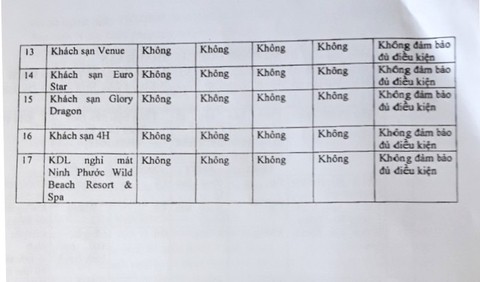 Hàng loạt khách sạn ở Nha Trang không an toàn vẫn đón khách - Ảnh 3. Hàng loạt khách sạn ở Nha Trang không an toàn vẫn đón khách - Ảnh 3.