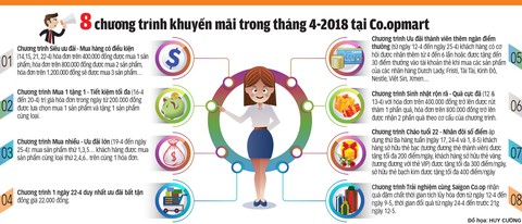 22 năm Co.opmart: bùng nổ khuyến mãi - Ảnh 2. 22 năm Co.opmart: bùng nổ khuyến mãi - Ảnh 2.