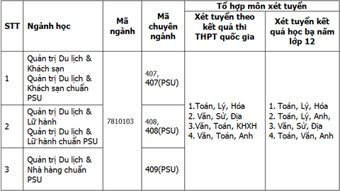 Sức hút từ Môi trường Đào tạo Du lịch chuyên nghiệp - Ảnh 3. Sức hút từ Môi trường Đào tạo Du lịch chuyên nghiệp - Ảnh 3.