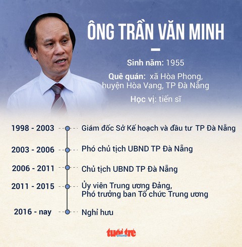 Khởi tố cựu chủ tịch Đà Nẵng Trần Văn Minh, Văn Hữu Chiến - Ảnh 3. Khởi tố cựu chủ tịch Đà Nẵng Trần Văn Minh, Văn Hữu Chiến - Ảnh 3.