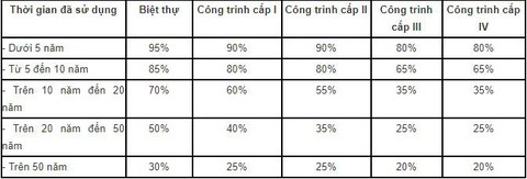 Cách tính thuế tài sản đối với một căn hộ chung cư theo dự án Luật thuế tài sản - Ảnh 2. Cách tính thuế tài sản đối với một căn hộ chung cư theo dự án Luật thuế tài sản - Ảnh 2.