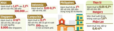Dân đóng nhiều loại thuế rồi, có nên thu thêm thuế tài sản? - Ảnh 4. Dân đóng nhiều loại thuế rồi, có nên thu thêm thuế tài sản? - Ảnh 4.