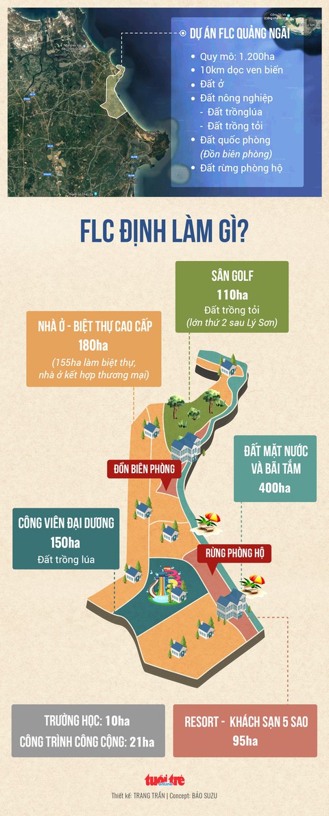Ban thường vụ Tỉnh ủy Quảng Ngãi nói gì về dự án FLC? - Ảnh 3. Ban thường vụ Tỉnh ủy Quảng Ngãi nói gì về dự án FLC? - Ảnh 3.