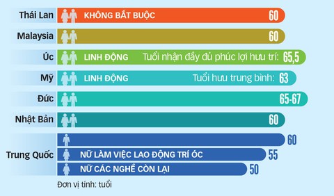 0423-tuoi huu cac nuoc-tto 0423-tuoi huu cac nuoc-tto