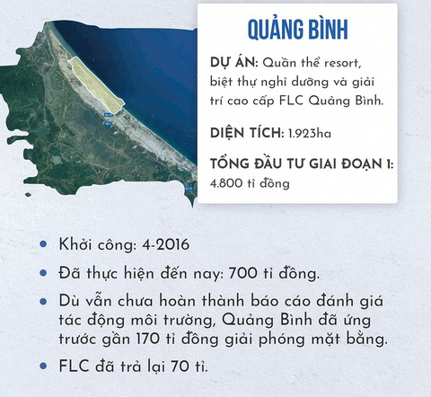 FLC được trải thảm tại các tỉnh như thế nào? - Ảnh 2. FLC được trải thảm tại các tỉnh như thế nào? - Ảnh 2.