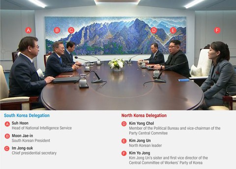 Kim Yo Jong - người vun tưới ‘mùa xuân liên Triều’ - Ảnh 2. Kim Yo Jong - người vun tưới ‘mùa xuân liên Triều’ - Ảnh 2.