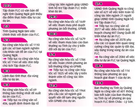 Chồng lên 9 dự án, FLC đang vào cuộc đua thần tốc - Ảnh 2. Chồng lên 9 dự án, FLC đang vào cuộc đua thần tốc - Ảnh 2.