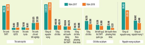 Thi THPT Quốc gia 2018 sẽ không hỏi quá khó về tính toán - Ảnh 2. Thi THPT Quốc gia 2018 sẽ không hỏi quá khó về tính toán - Ảnh 2.