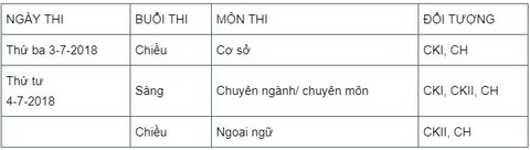 Điều kiện tuyển sinh sau đại học vào ĐH Y dược TP.HCM? - Ảnh 3. Điều kiện tuyển sinh sau đại học vào ĐH Y dược TP.HCM? - Ảnh 3.