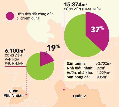 Cả nước quyết liệt lấy lại đất công viên! - Ảnh 3. Cả nước quyết liệt lấy lại đất công viên! - Ảnh 3.
