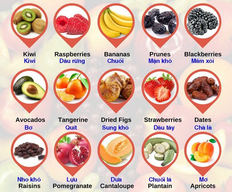 Bổ sung các loại thực phẩm giàu kẽm cho cơ thể - Ảnh 1. Bổ sung các loại thực phẩm giàu kẽm cho cơ thể - Ảnh 1.