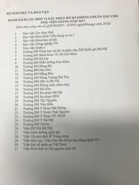 Kiểm điểm 31 viện, trường xác nhận sai giờ giảng cho ứng viên GS, PGS - Ảnh 1. Kiểm điểm 31 viện, trường xác nhận sai giờ giảng cho ứng viên GS, PGS - Ảnh 1.
