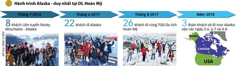 Alaska - trải nghiệm độc đáo miền băng giá - Ảnh 10. Alaska - trải nghiệm độc đáo miền băng giá - Ảnh 10.