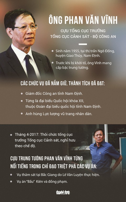 Khởi tố cựu tổng cục trưởng Tổng cục Cảnh sát Phan Văn Vĩnh - Ảnh 2. Khởi tố cựu tổng cục trưởng Tổng cục Cảnh sát Phan Văn Vĩnh - Ảnh 2.