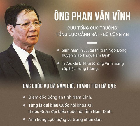 Lý do khiến cựu tổng cục trưởng cảnh sát Phan Văn Vĩnh bị bắt - Ảnh 1. Lý do khiến cựu tổng cục trưởng cảnh sát Phan Văn Vĩnh bị bắt - Ảnh 1.