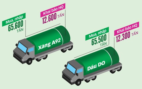 Hải quan tiếp tay đường dây buôn lậu xăng dầu ngàn tỉ - Ảnh 4. Hải quan tiếp tay đường dây buôn lậu xăng dầu ngàn tỉ - Ảnh 4.