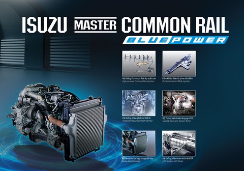 Isuzu đột phá với dòng xe tải Blue Power chuẩn Euro 4 - Ảnh 2. Isuzu đột phá với dòng xe tải Blue Power chuẩn Euro 4 - Ảnh 2.