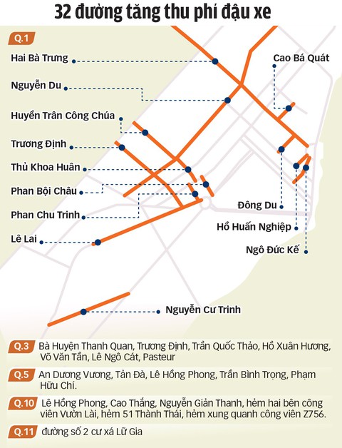 TP.HCM thu phí đậu ôtô 20.000 - 30.000đ/giờ - Ảnh 5. TP.HCM thu phí đậu ôtô 20.000 - 30.000đ/giờ - Ảnh 5.