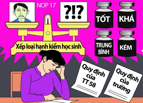 Hạnh kiểm học sinh, giáo viên chủ nhiệm độc quyền phán xử? - Ảnh 1. Hạnh kiểm học sinh, giáo viên chủ nhiệm độc quyền phán xử? - Ảnh 1.