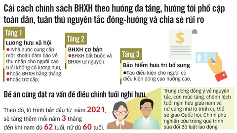 Hội nghị Trung ương 7 kết luận gì về cải cách tiền lương? - Ảnh 2. Hội nghị Trung ương 7 kết luận gì về cải cách tiền lương? - Ảnh 2.