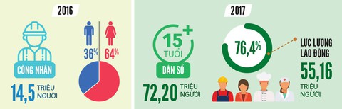 Làm công nhân, có tiền nuôi con ăn học - Ảnh 2. Làm công nhân, có tiền nuôi con ăn học - Ảnh 2.