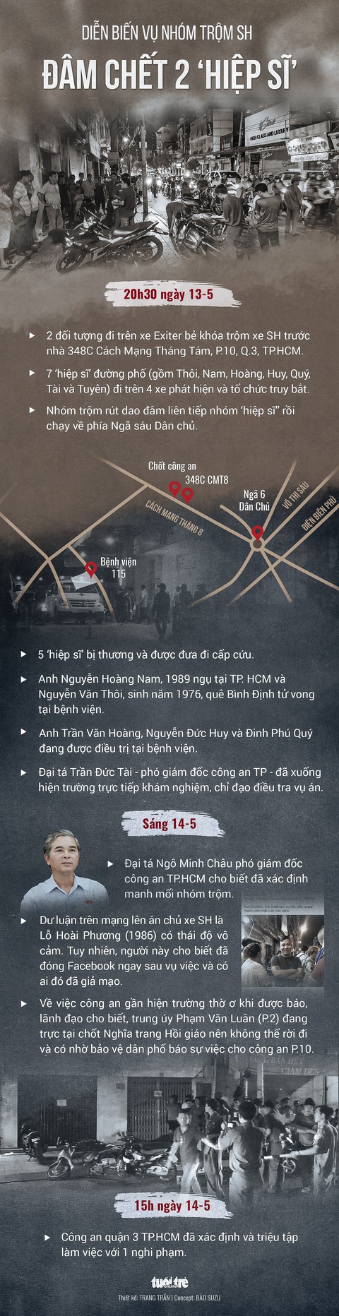 Bí thư Thành ủy Nguyễn Thiện Nhân thăm hiệp sĩ bị thương - Ảnh 3. Bí thư Thành ủy Nguyễn Thiện Nhân thăm hiệp sĩ bị thương - Ảnh 3.