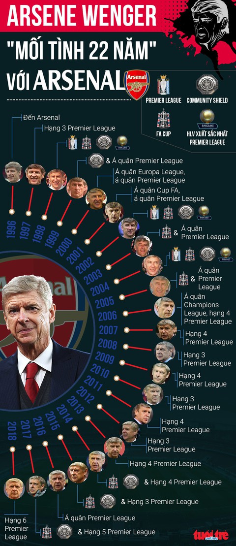 Arsene Wenger: Kẻ lụy tình hay người chinh phục lãng mạn - Ảnh 2. Arsene Wenger: Kẻ lụy tình hay người chinh phục lãng mạn - Ảnh 2.
