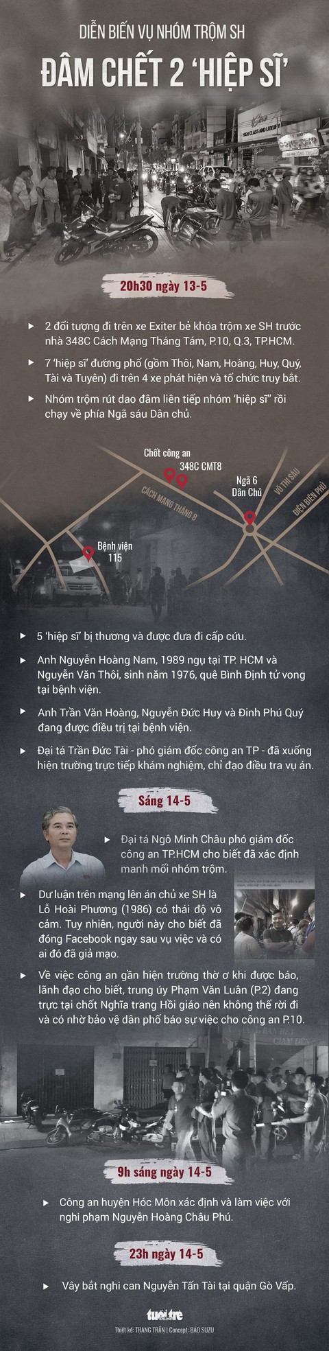 Tướng Phan Anh Minh: Vụ 2 hiệp sĩ là nỗi day dứt của công an TP - Ảnh 2. Tướng Phan Anh Minh: Vụ 2 hiệp sĩ là nỗi day dứt của công an TP - Ảnh 2.