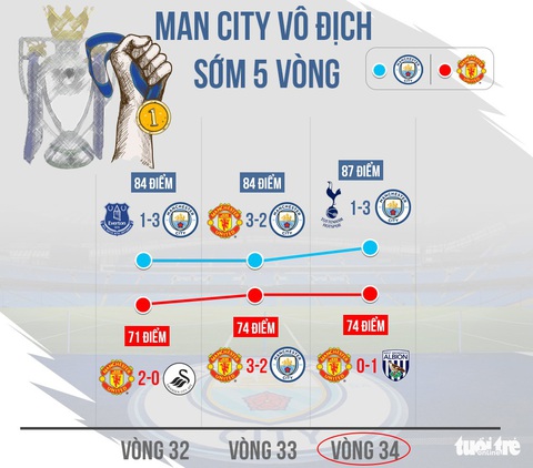 Nhờ đâu Manchester City có hành trình hoàn hảo mùa 2017-2018? - Ảnh 5. Nhờ đâu Manchester City có hành trình hoàn hảo mùa 2017-2018? - Ảnh 5.