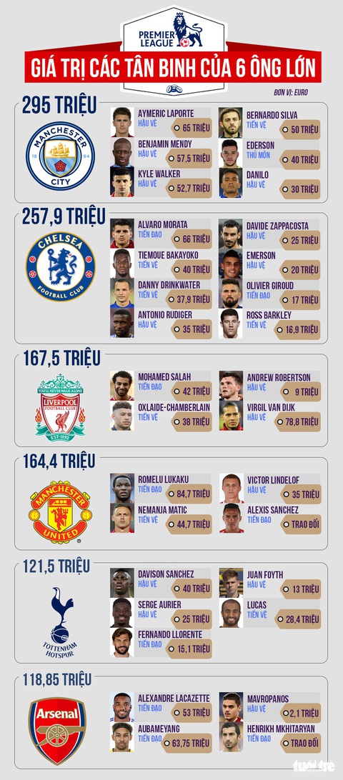 Nhờ đâu Manchester City có hành trình hoàn hảo mùa 2017-2018? - Ảnh 3. Nhờ đâu Manchester City có hành trình hoàn hảo mùa 2017-2018? - Ảnh 3.