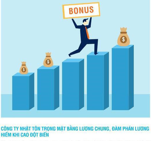 Lương thưởng doanh nghiệp Nhật tăng đều, hiếm khi đột biến - Ảnh 1. Lương thưởng doanh nghiệp Nhật tăng đều, hiếm khi đột biến - Ảnh 1.