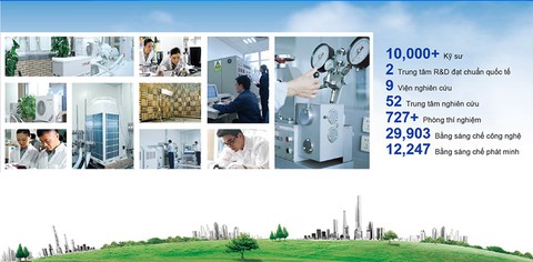 Khám phá công nghệ của thương hiệu toàn cầu GREE - Ảnh 3. Khám phá công nghệ của thương hiệu toàn cầu GREE - Ảnh 3.