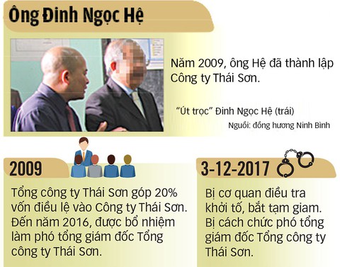 Thái Sơn - Bộ Q.P liên quan gì đến đại tá Phùng Danh Thắm? - Ảnh 2. Thái Sơn - Bộ Q.P liên quan gì đến đại tá Phùng Danh Thắm? - Ảnh 2.
