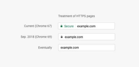 Chrome sẽ xóa thông báo an toàn khỏi các trang web HTTPS từ tháng 9 - Ảnh 2. Chrome sẽ xóa thông báo an toàn khỏi các trang web HTTPS từ tháng 9 - Ảnh 2.