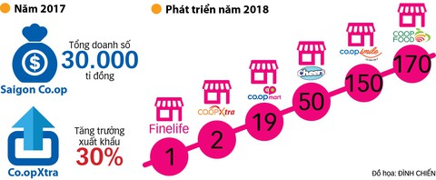 Siêu thị Việt bán hàng Việt cho người Việt - Ảnh 3. Siêu thị Việt bán hàng Việt cho người Việt - Ảnh 3.