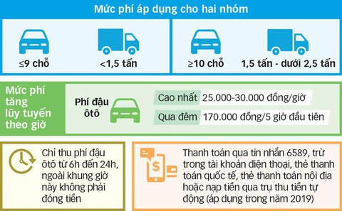Từ 1-6 thu phí đậu xe hơi dưới lòng đường bằng phương pháp thủ công - Ảnh 1. Từ 1-6 thu phí đậu xe hơi dưới lòng đường bằng phương pháp thủ công - Ảnh 1.