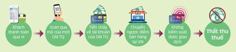 Khách Trung Quốc thanh toán chui qua WeChatPay, AliPay - Ảnh 3. Khách Trung Quốc thanh toán chui qua WeChatPay, AliPay - Ảnh 3.
