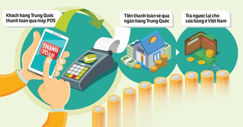 Khách Trung Quốc thanh toán chui qua WeChatPay, AliPay - Ảnh 2. Khách Trung Quốc thanh toán chui qua WeChatPay, AliPay - Ảnh 2.