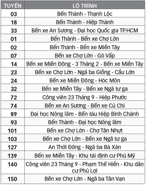 TP.HCM có 20 tuyến xe buýt mẫu - Ảnh 4. TP.HCM có 20 tuyến xe buýt mẫu - Ảnh 4.