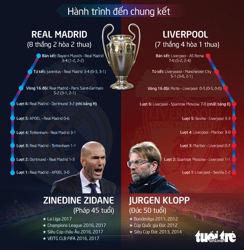Chung kết Champions League hứa hẹn thế trận hỗn loạn, mất kiểm soát - Ảnh 1. Chung kết Champions League hứa hẹn thế trận hỗn loạn, mất kiểm soát - Ảnh 1.