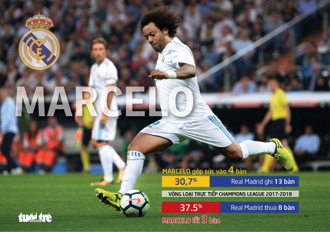Chung kết Champions League hứa hẹn thế trận hỗn loạn, mất kiểm soát - Ảnh 2. Chung kết Champions League hứa hẹn thế trận hỗn loạn, mất kiểm soát - Ảnh 2.