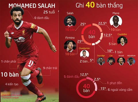 Đâu là điểm nóng nhất trận chung kết Champions League? - Ảnh 3. Đâu là điểm nóng nhất trận chung kết Champions League? - Ảnh 3.