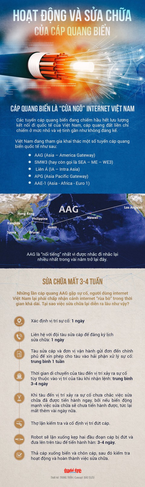 Cáp quang biển AAG lại được sửa chữa, Internet gián đoạn - Ảnh 2. Cáp quang biển AAG lại được sửa chữa, Internet gián đoạn - Ảnh 2.