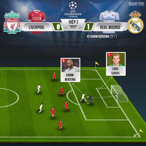 Bale lập siêu phẩm, Real Madrid ba lần liên tiếp đoạt Champions League - Ảnh 2. Bale lập siêu phẩm, Real Madrid ba lần liên tiếp đoạt Champions League - Ảnh 2.