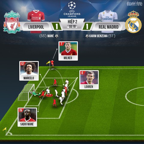 Bale lập siêu phẩm, Real Madrid ba lần liên tiếp đoạt Champions League - Ảnh 3. Bale lập siêu phẩm, Real Madrid ba lần liên tiếp đoạt Champions League - Ảnh 3.