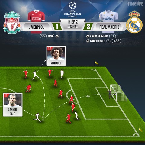 Bale lập siêu phẩm, Real Madrid ba lần liên tiếp đoạt Champions League - Ảnh 5. Bale lập siêu phẩm, Real Madrid ba lần liên tiếp đoạt Champions League - Ảnh 5.