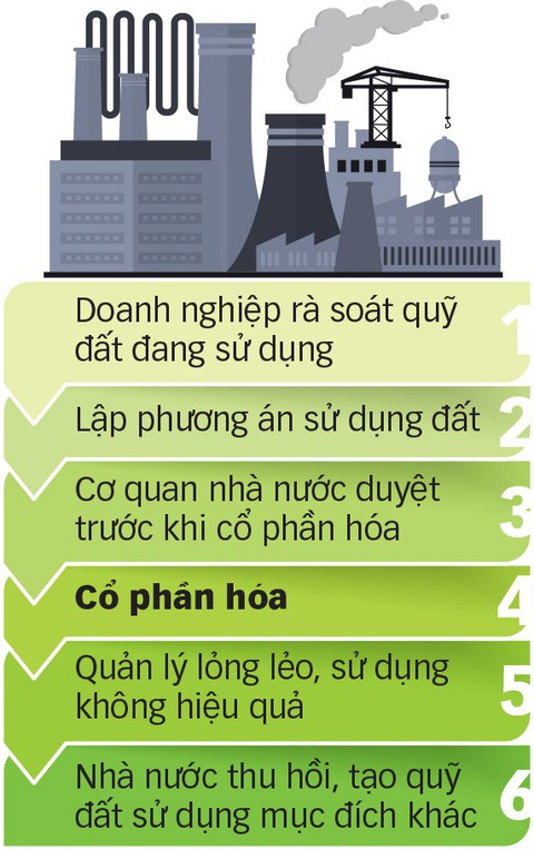 Đất công sai phạm: thu hồi được không? - Ảnh 4. Đất công sai phạm: thu hồi được không? - Ảnh 4.
